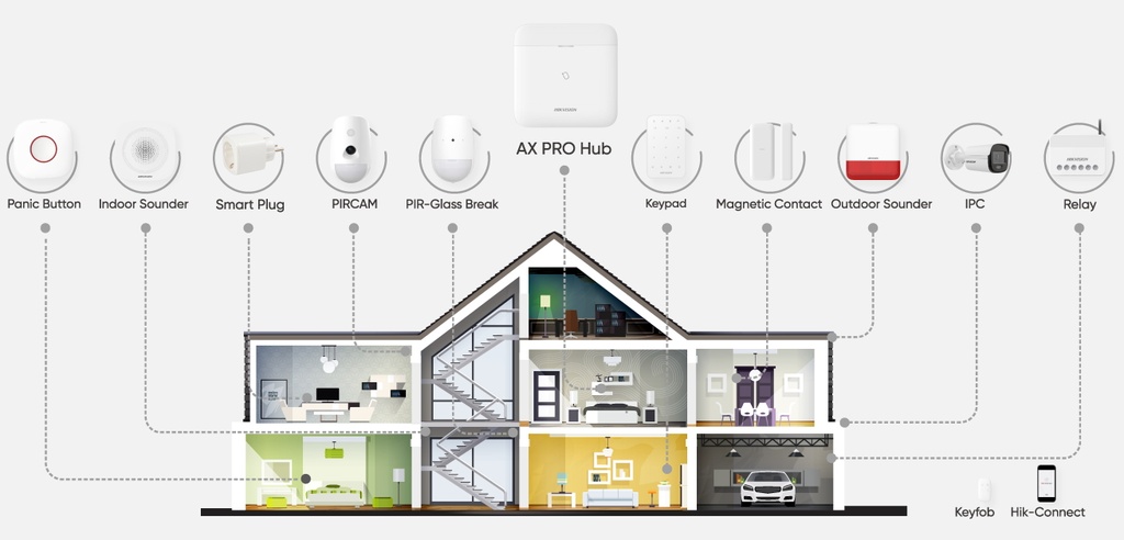 Hikvision DS-PDSMK-E-WE Détecteur de fumée sans fil pour AX PRO, interlinkable