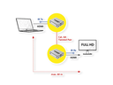 Roline HDMI Extender - Rallonge HDMI Via UTP Cat6 -  60 m